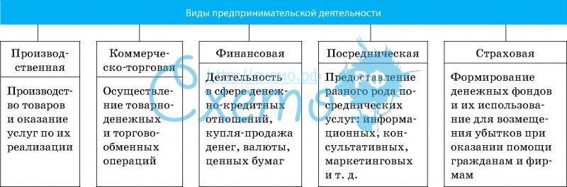 Реферат: Виды деятельности предприятия. Их характеристика